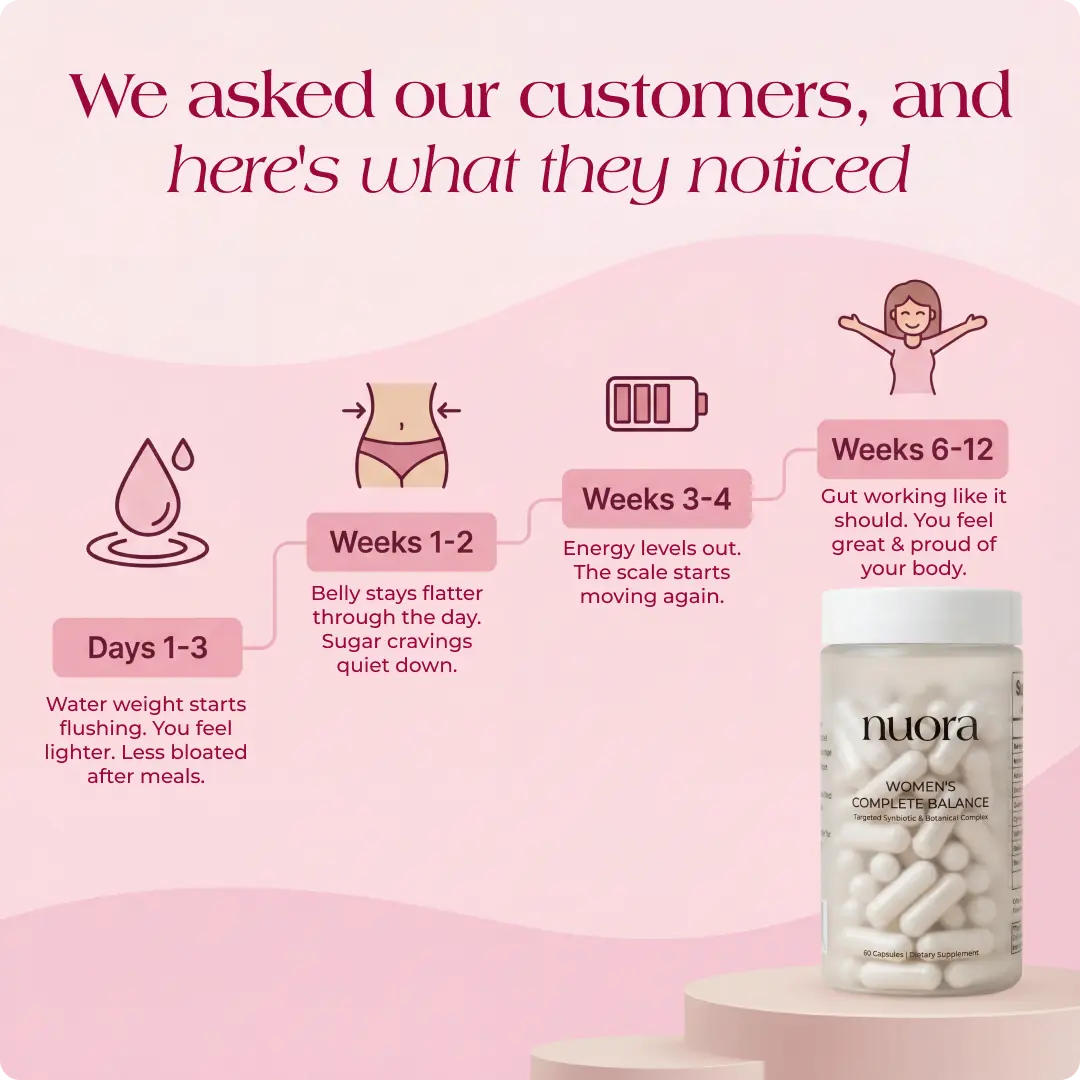 Nuora™ Gut Ritual | Control New Copy
