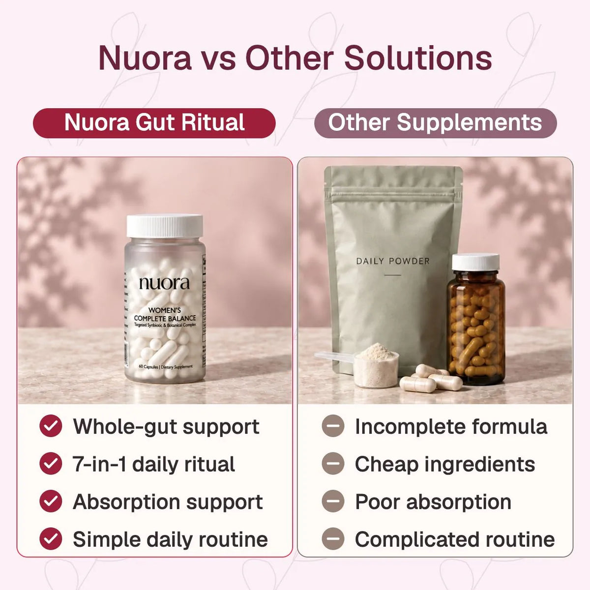 Nuora™ Gut Ritual | OC21