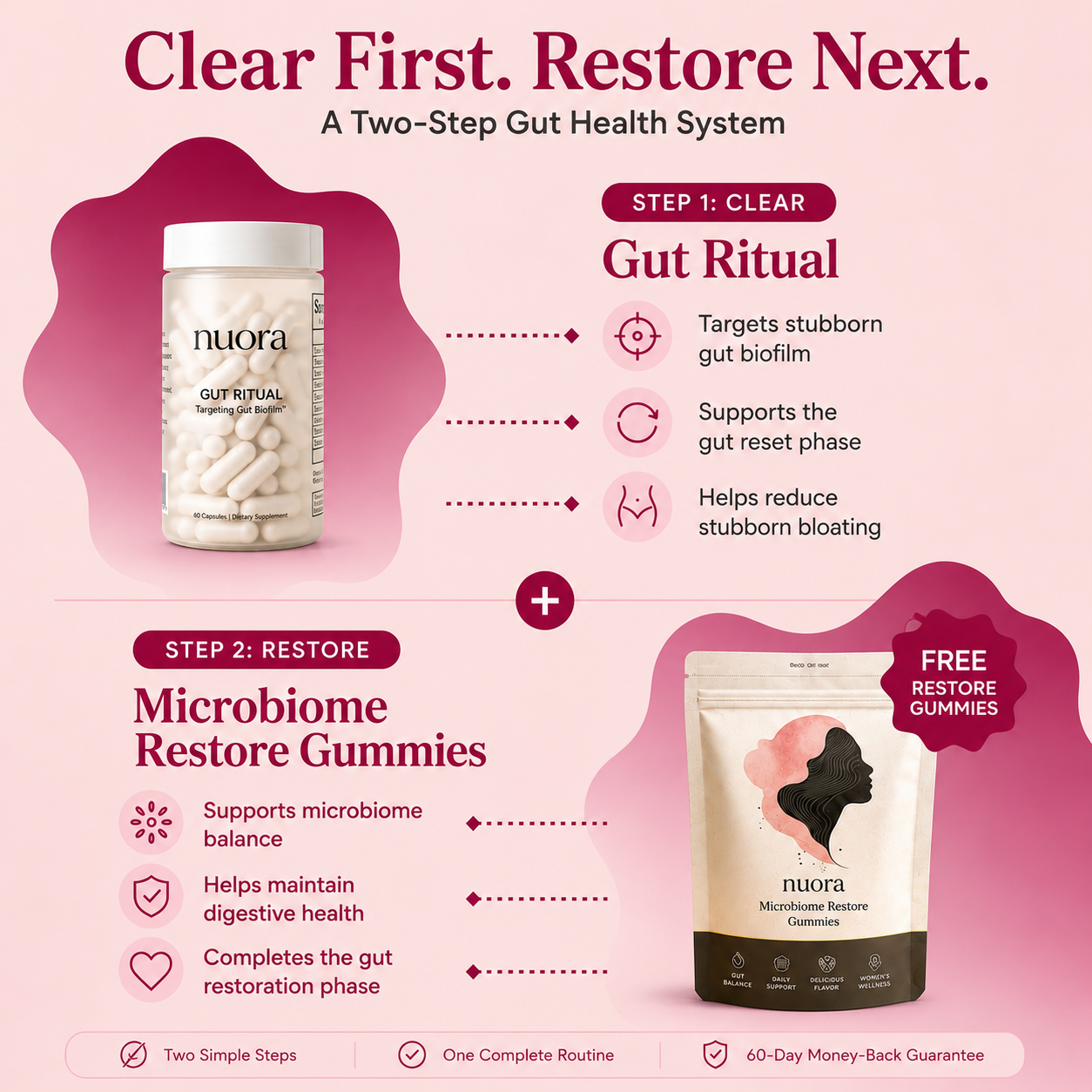 Nuora™ Gut Ritual