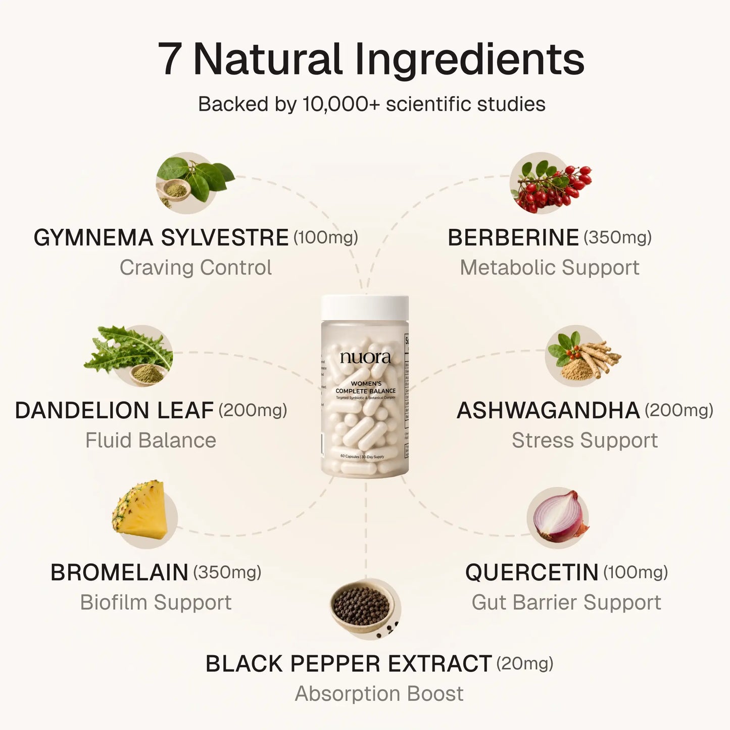 Nuora™ Gut Biofilm Ritual - O2