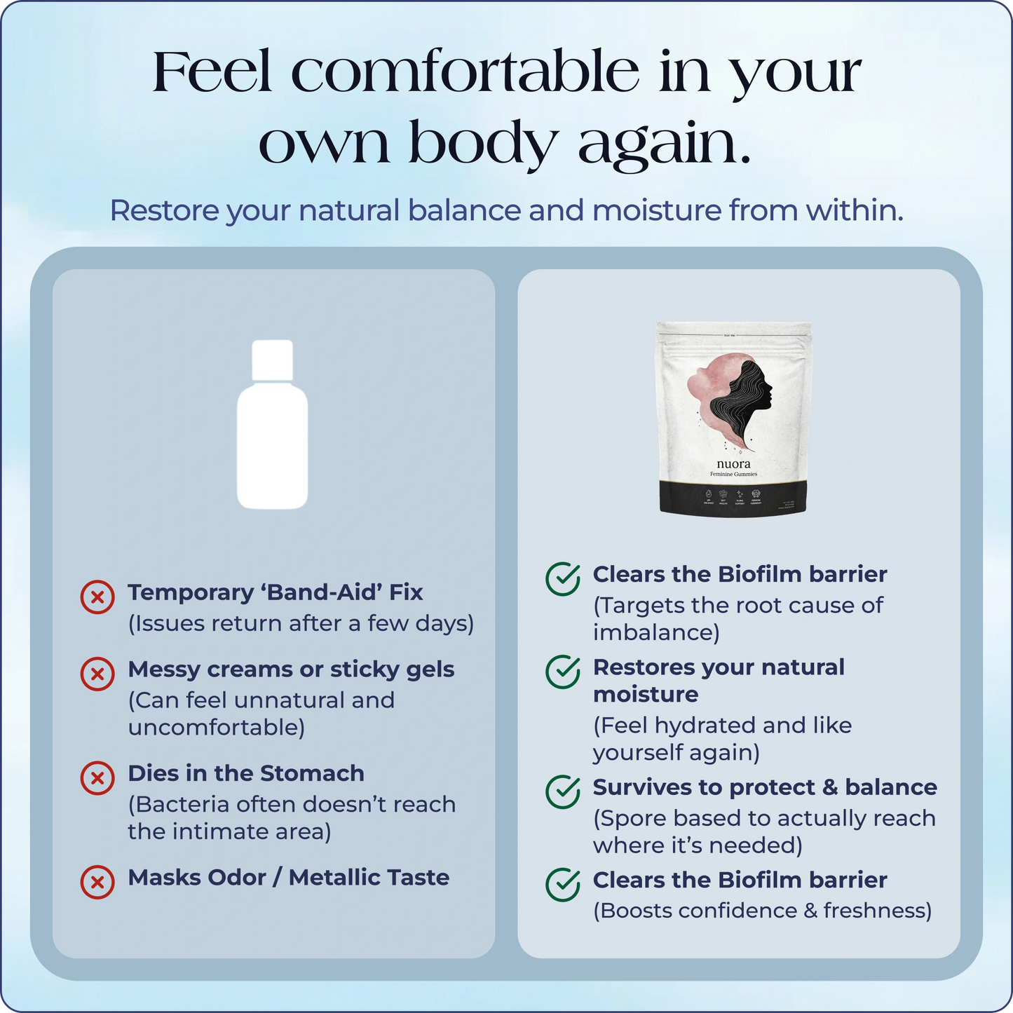 Nuora Biofilm Probiotic