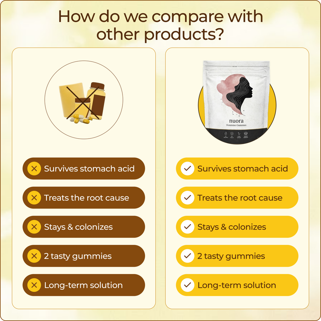 How Nuora compares with other products