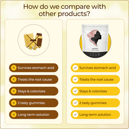 Nuora Vaginal Probiotic