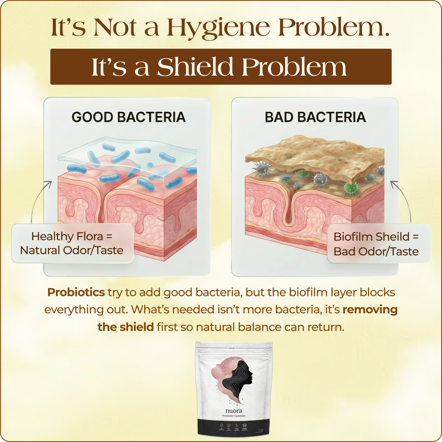 Nuora Vaginal Probiotic