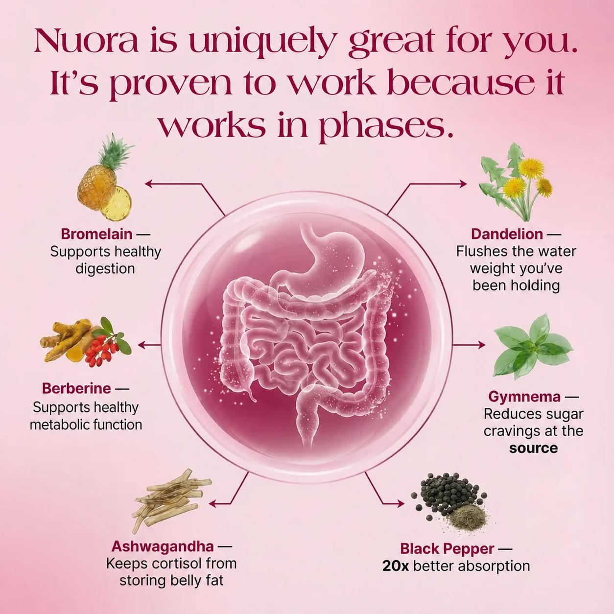 Nuora Gut Ritual