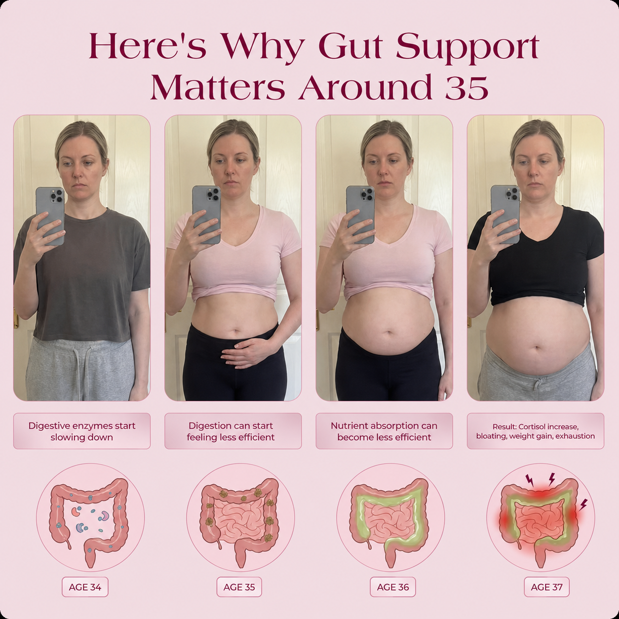 Nuora™ Gut Ritual